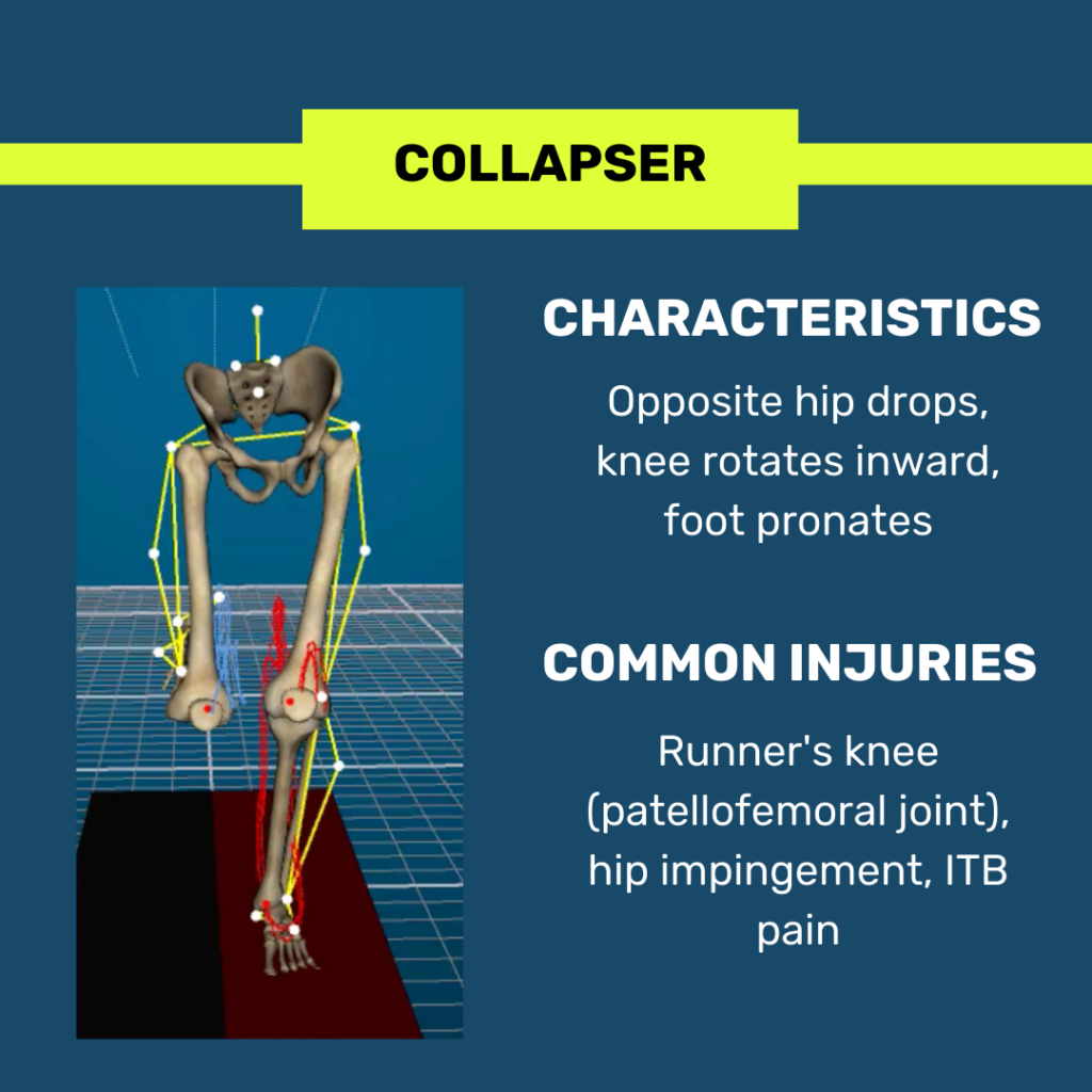 Running Analysis – ATLANTA SPORT AND SPINE PHYSICAL THERAPY