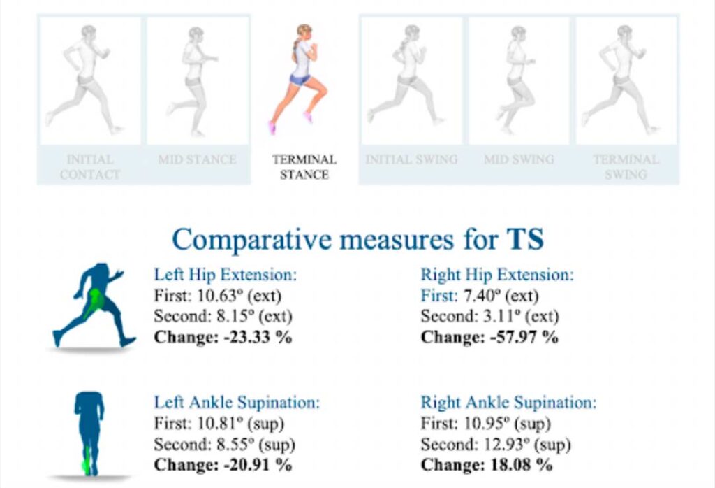 Running Analysis ATLANTA SPORT AND SPINE PHYSICAL THERAPY